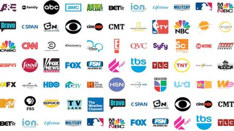 All channels being watched in USA